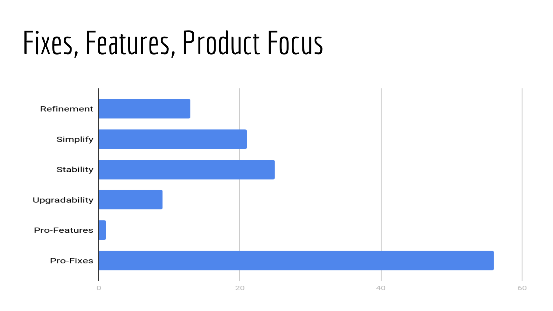 Product Focus